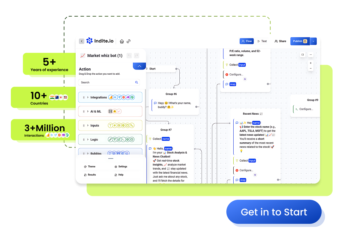 Our Impact at a Glance