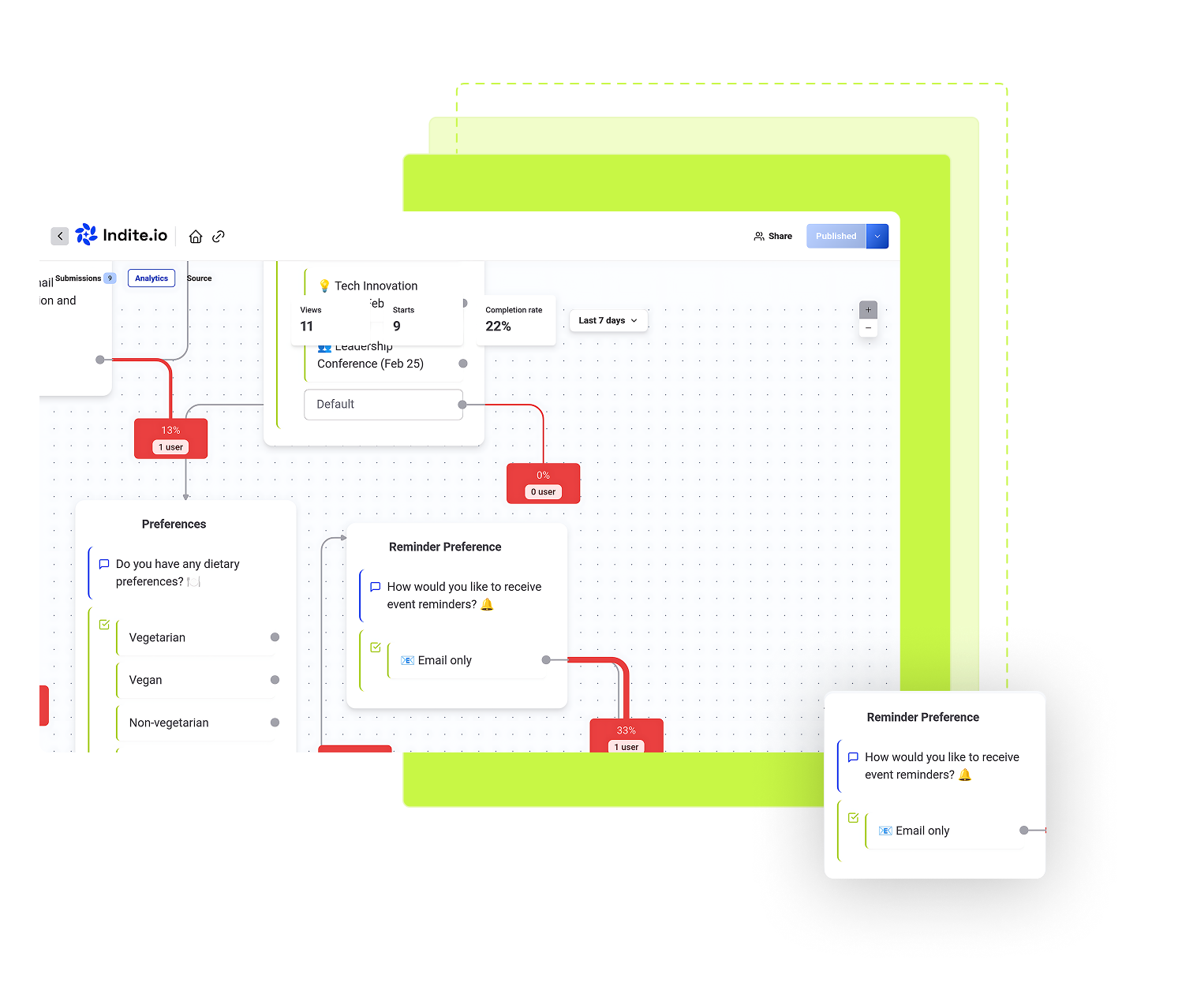 Transform Insights into Impact with Our Chatbot Analytics Platform
